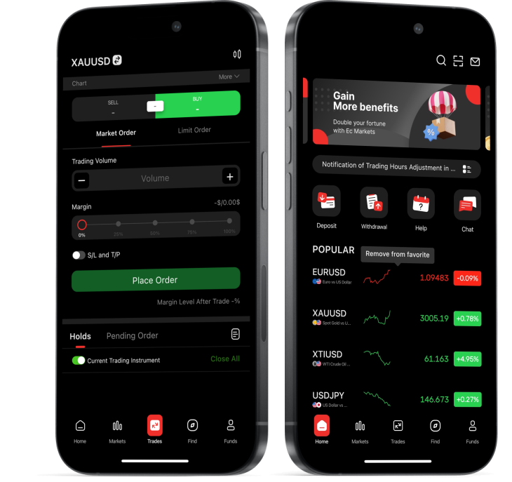 EC Markets trading app Mockup
